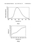 Red-Emitting Luminescent Substance and Light Source Comprising Such a Luminescent Substance diagram and image