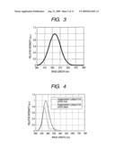 ORGANIC LIGHT-EMITTING DEVICE AND DISPLAY APPARATUS diagram and image