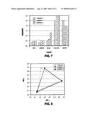 LED DEVICE HAVING IMPROVED LIGHT OUTPUT diagram and image