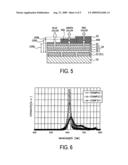 Resonant cavity color conversion el device and organic el display device using the same diagram and image