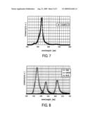 Resonant cavity color conversion el device and organic el display device using the same diagram and image