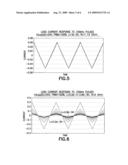 Method and device for controlling load and voltage in voice coils diagram and image