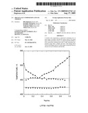 Molten Salt Composition and Use Thereof diagram and image