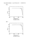 Molten Salt Composition and Use Thereof diagram and image