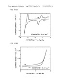 Molten Salt Composition and Use Thereof diagram and image