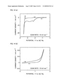 Molten Salt Composition and Use Thereof diagram and image