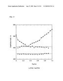 Molten Salt Composition and Use Thereof diagram and image