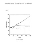 Molten Salt Composition and Use Thereof diagram and image