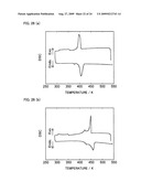 Molten Salt Composition and Use Thereof diagram and image