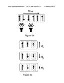 Magnetic Tagging Techniques diagram and image