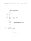 Method and system for measuring at least one property including a magnetic property of a material using pulsed laser sources diagram and image