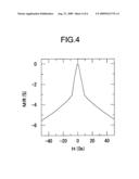 THIN FILM MAGNETIC SENSOR diagram and image