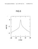 THIN FILM MAGNETIC SENSOR diagram and image