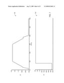 Level Shifter with Memory Interfacing Two Supply Domains diagram and image