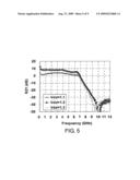 LOW POWER COMSUMPTION, LOW NOISE AND HIGH POWER GAIN DISTRIBUTED AMPLIFERS FOR COMMUNICATION SYSTEMS diagram and image