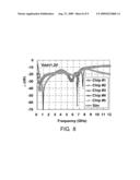 LOW POWER COMSUMPTION, LOW NOISE AND HIGH POWER GAIN DISTRIBUTED AMPLIFERS FOR COMMUNICATION SYSTEMS diagram and image