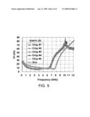 LOW POWER COMSUMPTION, LOW NOISE AND HIGH POWER GAIN DISTRIBUTED AMPLIFERS FOR COMMUNICATION SYSTEMS diagram and image