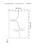 DUAL-BAND BANDPASS RESONATOR AND DUAL-BAND BANDPASS FILTER diagram and image