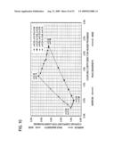 DUAL-BAND BANDPASS RESONATOR AND DUAL-BAND BANDPASS FILTER diagram and image