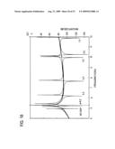 DUAL-BAND BANDPASS RESONATOR AND DUAL-BAND BANDPASS FILTER diagram and image