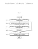 3D image processing method and apparatus for enabling efficient retrieval of neighboring point diagram and image