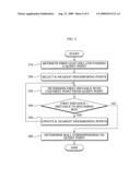 3D image processing method and apparatus for enabling efficient retrieval of neighboring point diagram and image