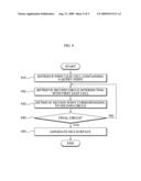 3D image processing method and apparatus for enabling efficient retrieval of neighboring point diagram and image