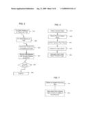 PMI DATA VISUALIZATION diagram and image