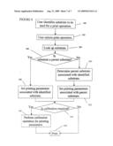 Printers and Printing diagram and image