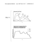 Printing Control Apparatus, A Printing System, and Printing Control Program diagram and image