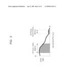 RAMAN AMPLIFICATION APPARATUS AND DISTRIBUTED RAMAN AMPLIFICATION SYSTEM AS WELL AS STARTING UP METHOD FOR DISTRIBUTED RAMAN AMPLIFICATION SYSTEM diagram and image