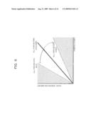 RAMAN AMPLIFICATION APPARATUS AND DISTRIBUTED RAMAN AMPLIFICATION SYSTEM AS WELL AS STARTING UP METHOD FOR DISTRIBUTED RAMAN AMPLIFICATION SYSTEM diagram and image