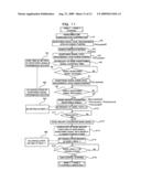 RAMAN AMPLIFICATION APPARATUS AND DISTRIBUTED RAMAN AMPLIFICATION SYSTEM AS WELL AS STARTING UP METHOD FOR DISTRIBUTED RAMAN AMPLIFICATION SYSTEM diagram and image