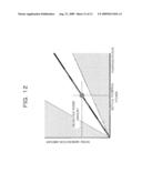 RAMAN AMPLIFICATION APPARATUS AND DISTRIBUTED RAMAN AMPLIFICATION SYSTEM AS WELL AS STARTING UP METHOD FOR DISTRIBUTED RAMAN AMPLIFICATION SYSTEM diagram and image