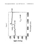 Device for Production of a Polychromatic Light over a Continuous Spectrum by Excitation at One Wavelength diagram and image