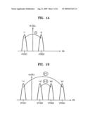 PROGRAMMING METHOD FOR NON-VOLATILE MEMORY DEVICE diagram and image