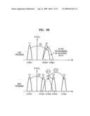 PROGRAMMING METHOD FOR NON-VOLATILE MEMORY DEVICE diagram and image