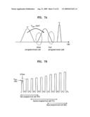 PROGRAMMING METHOD FOR NON-VOLATILE MEMORY DEVICE diagram and image