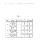 PROGRAMMING METHOD FOR NON-VOLATILE MEMORY DEVICE diagram and image