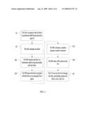 METHOD FOR BINDING UPDATE IN MOBILE IPV6 AND MOBILE IPV6 COMMUNICATION SYSTEM diagram and image