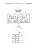 Device and Method for Controlling State in Cellular System diagram and image