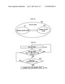 Device and Method for Controlling State in Cellular System diagram and image