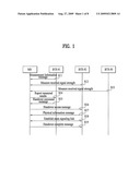 METHOD OF PERFORMING HANDOVER FOR A DUAL TRANSFER MODE IN A WIRELESS MOBILE COMMUNICATION SYSTEM diagram and image