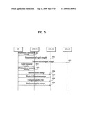 METHOD OF PERFORMING HANDOVER FOR A DUAL TRANSFER MODE IN A WIRELESS MOBILE COMMUNICATION SYSTEM diagram and image