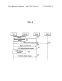 METHOD OF PERFORMING HANDOVER FOR A DUAL TRANSFER MODE IN A WIRELESS MOBILE COMMUNICATION SYSTEM diagram and image