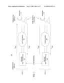 METHOD AND APPARATUS FOR MEASURING ONE WAY TRANSMISSION DELAY diagram and image