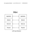 Packet Structure and Packet Transmission Method of Network Control Protocol diagram and image