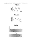 CONTROL METHOD OF DISTRIBUTED BRAGG REFLECTION SEMICONDUCTOR LASER, AND IMAGE PROJECTING APPARATUS diagram and image