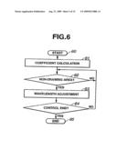 CONTROL METHOD OF DISTRIBUTED BRAGG REFLECTION SEMICONDUCTOR LASER, AND IMAGE PROJECTING APPARATUS diagram and image