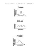 CONTROL METHOD OF DISTRIBUTED BRAGG REFLECTION SEMICONDUCTOR LASER, AND IMAGE PROJECTING APPARATUS diagram and image